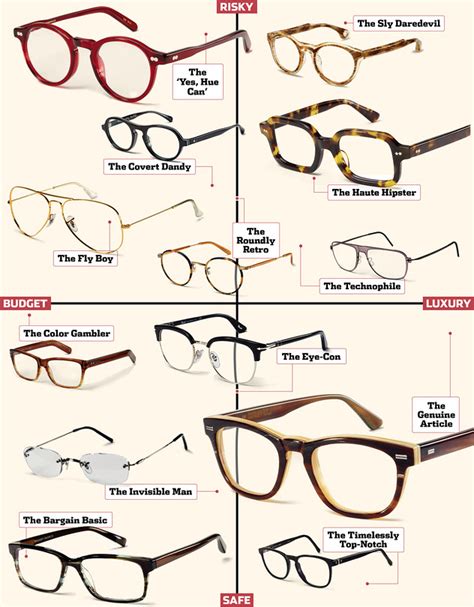 Glass Distinctions Which Eyewear Frames Suit Your Personal Style Wsj