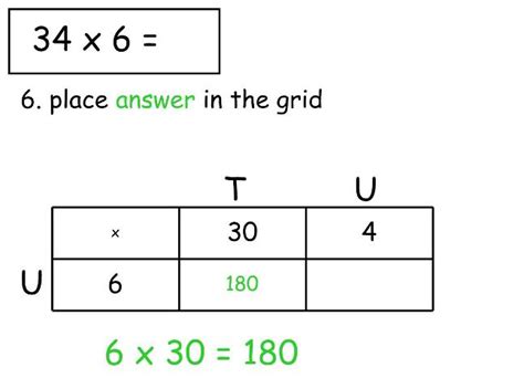 Step By Step Guide To Using The Grid Method