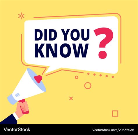 Did You Know Innovative Facts Question Banner Vector Image