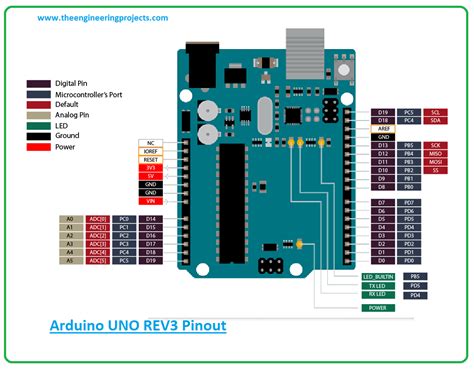 Arduino Uno Pinout Diagram Arduino Arduino Projects Arduino Robot