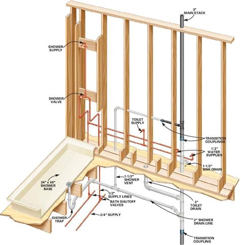 Lay out the 2x4 bottom wall plates to establish the perimeter of the bathroom walls. Typical piping diagram | Bathroom plumbing, Bathroom rough ...