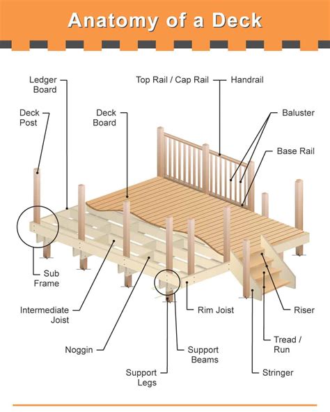 Parts Of A Deck Illustrated Diagrams Describe All The Components