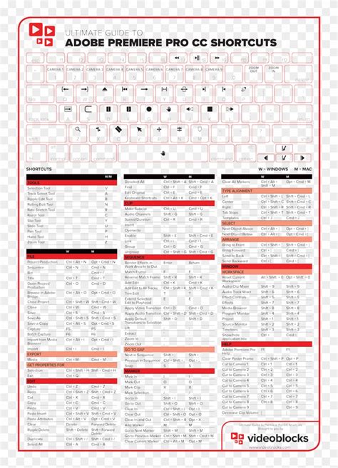 You can also download adobe photoshop cc 2020 for lifetime. Adobe Premiere Keyboard Shortcuts - Premiere Pro 2017 ...