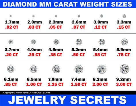 25 Mm Diamond Carat Weight Blog Dandk