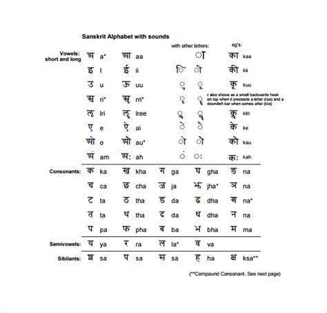 Free 5 Sample Sanskrit Alphabet Chart Templates In Pdf