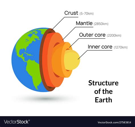 Earth Core Structure Crust Royalty Free Vector Image