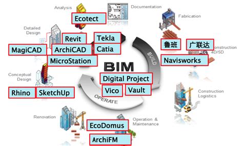 List Of Bim Software And Providers Reviews The Bim Hub
