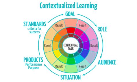 Applying Contextualized Learning to Explainer Videos - mysimpleshow