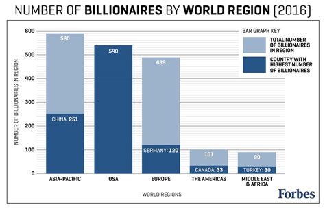 Forbes Billionaires List Map 2016 Billionaire Population By Country