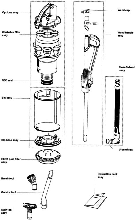 Air exhausted from the vacuum cleaner is normally warm. Vacuum Parts: Dyson Vacuum Parts Diagram