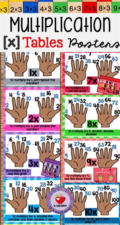 Multiplication Tables And Tips Posters 1 12 Multiplication Table
