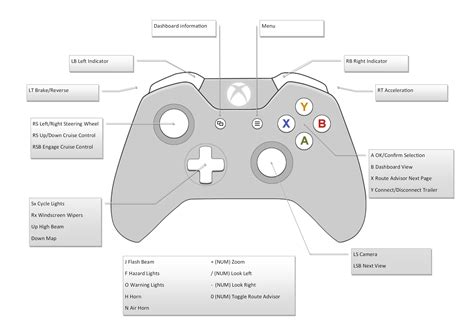 Steam Community Guide Xbox One Controller Bindings