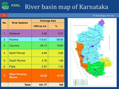 The beautiful karnataka state is blessed with number of rivers. Yettinahole Project - Diverting west flowing water to an arid land