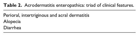 Acrodermatitis Enteropathica Triad Of Clinical Features Download