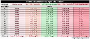 Bmi Chart For Kids