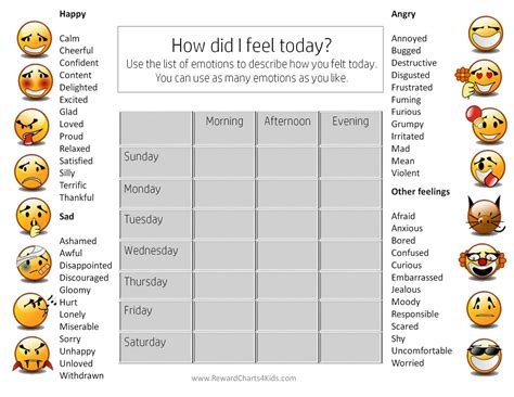 Feelings Chart