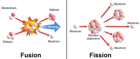 Filefusion Nuclear Fission Nuclear Federation Space Official Wiki