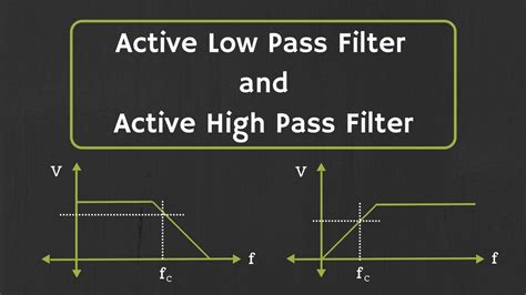 Active Low Pass Filter And Active High Pass Filter Explained Youtube