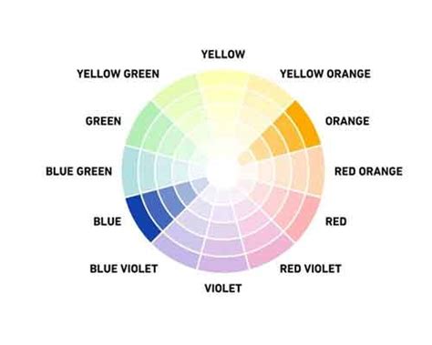 Types Of Colors Prerit Design Academy