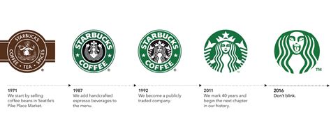 Evolution Of Starbucks Logo 10 Free Cliparts Download Images On