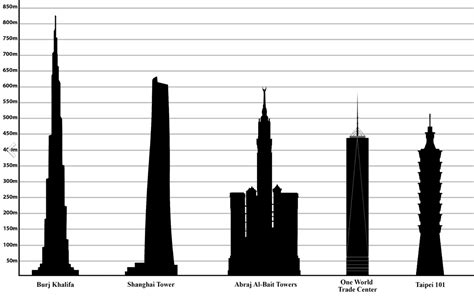 Five Tallest Buildings World Hot Sex Picture