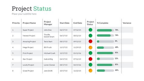 Project Status Template Powerpoint