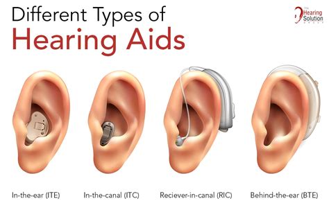 Hearing Aids Singapore Different Types Of Hearing Aids