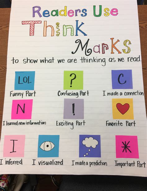 Anchor Chart Think Marks For Use During Stop And Jot Reading Skills