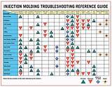 Troubleshooting Guide Injection Moulding Photos