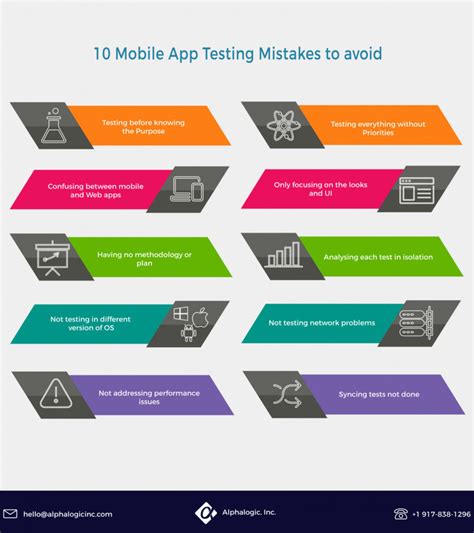Mobile App Testing Mistakes To Avoid Content Geek