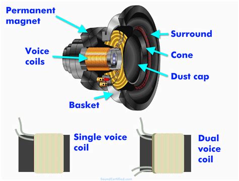 A single 4 ohm dvc sub can be wired to either 2 ohms (parallel) or 8 ohms (series). How To Wire A Dual Voice Coil Speaker + Subwoofer Wiring Diagrams