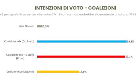 Dopo la due giorni dell'ex. Elezioni regionali Calabria 2021: liste, candidati e ...