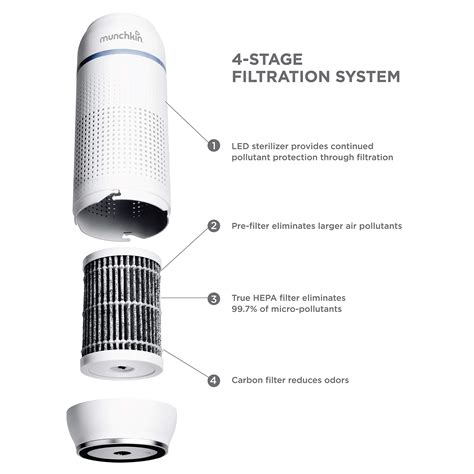 Mua Munchkin Portable Air Purifier Stage True Hepa Filtration