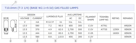 Automotive Light Bulb Specification Chart Sexiz Pix