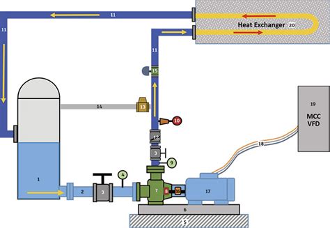 The simplified schematic diagram of the heat pump system is depicted in fig. Optimize Your System from the Onset