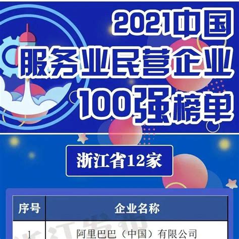 96家浙企上榜2021中国民企500强！连续23年蝉联全国首位企业