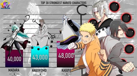 Top 30 Strongest Naruto Characters Power Levels Naruto Boruto Power