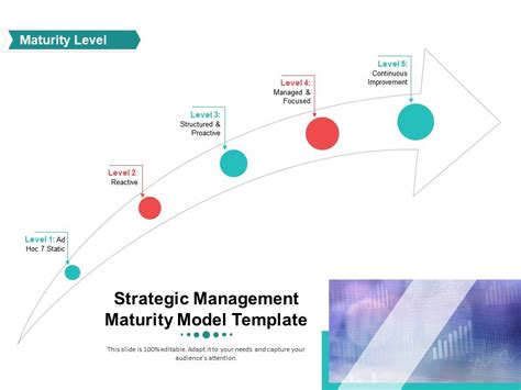 Roadmap Stages Of Strategic Management Maturity Model Ppt Powerpoint