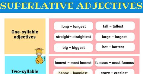 Superlative Adjectives An Ultimate Grammar Guide With Examples 7esl