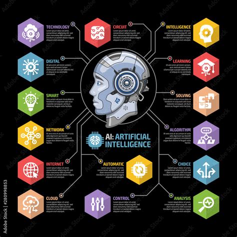 Artificial Intelligence Ai Infographic On A Black Background With Robot