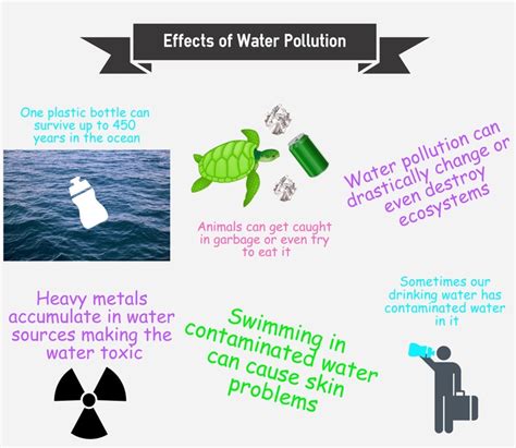 Water pollution is a big issue that concerns humankind and other organisms in the world. Water Pollution : simplebooklet.com