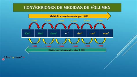 Medidas De Volumen Youtube