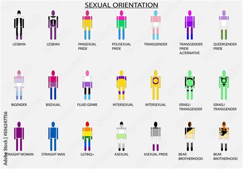 Obraz na płótnie Orientación sexual de los diferentes colectivos LGTBIQ con sus banderas dentro