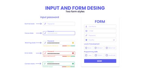 Input And Form Desing Figma