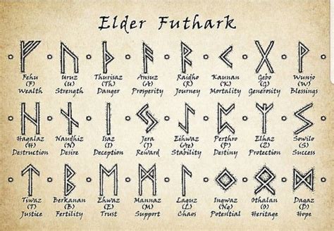 Viking Symbols And Meanings Viking Symbols Meanings