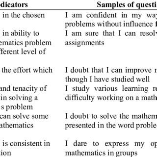 Excerpts Of A Self Efficacy Questionnaire Download Table