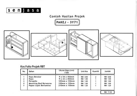 Mentakrifkan pengurusan projek reka bentuk. GALERI CIKGU NORLIZA..: CONTOH LUKISAN KERJA UNTUK PROJEK ...