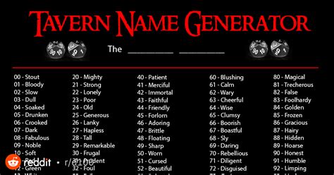 I Made This Tavern Name Generator A While Back I Would Love To Hear