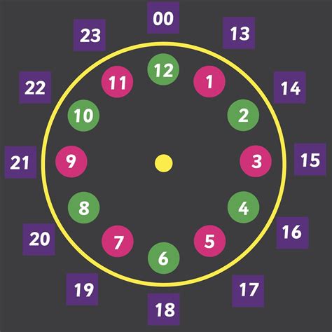 24 Hour Clock Playground Marking For Schools And Nurseries 24 Hour