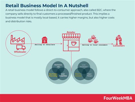 What Is A Scalable Business Model Scalable Business Model In Nutshell